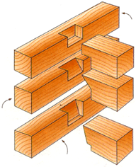 Поперечное соединение в паз и «на ус»