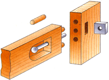 Соединение штифтами