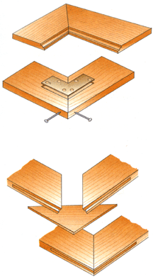 Соединение «на ус» со сквозным плоским вставным штифтом