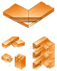 Варианты соединений в шпунт и гребень