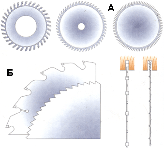 типы режущих полотен
