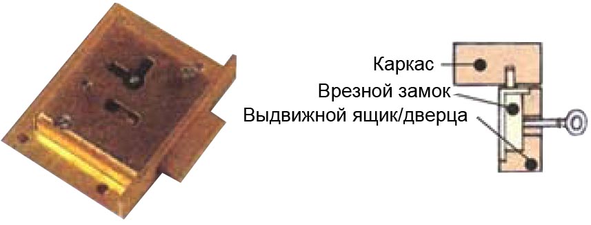 Мебельный замок