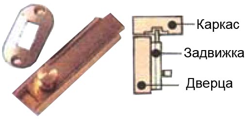 Дверная задвижка