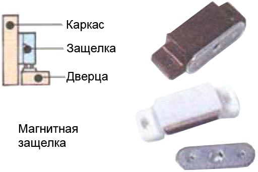 Магнитные защелки