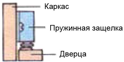 Накладки на замочную скважину